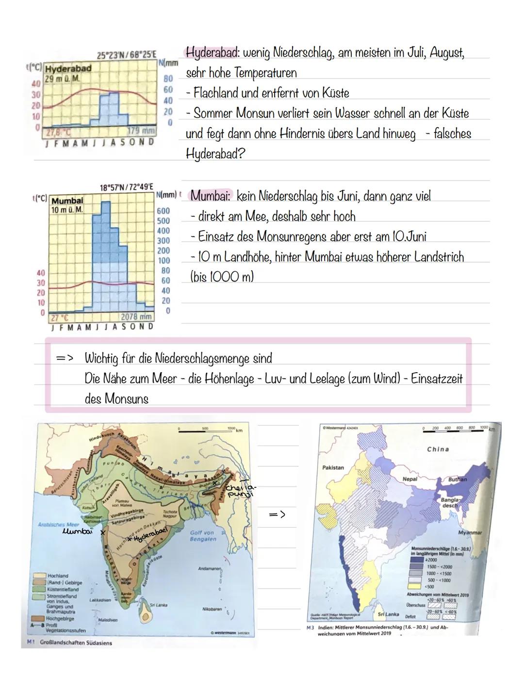 Entstehung des Monsun:
Wintermonsun (November bis Februar)
SW
Indischer Ozean Westghats
Sommermonsun (Juni bis Oktober)
SW
Indischer Ozean
W