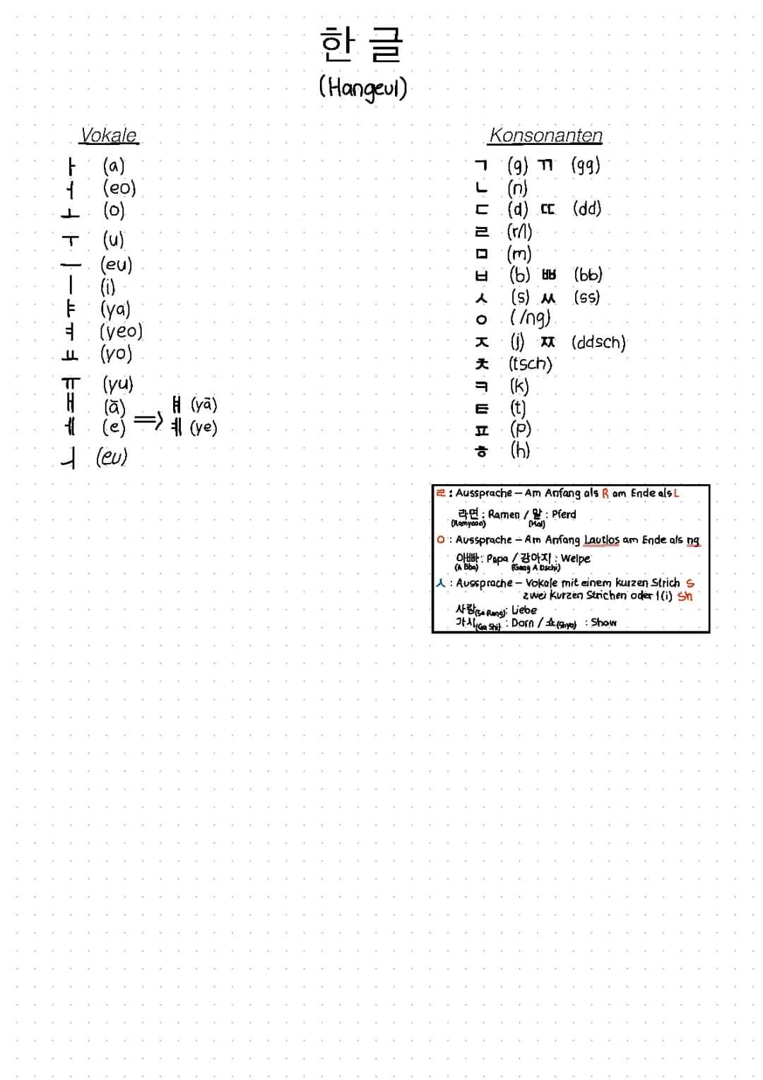 koreanisches Alphabet (hanguel)