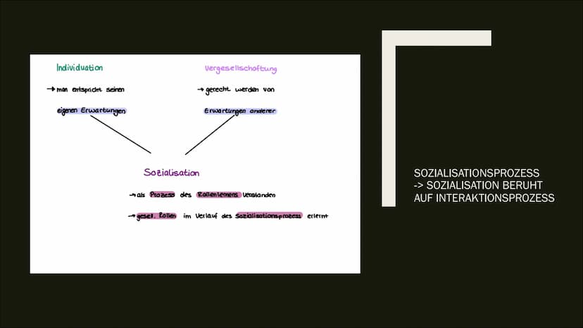 SOZIALISATION ALS ROLLENLERNENS NACH
MEAD + SOZIOLOGISCHER
INTERAKTIONISMUS NACH KRAPPMANN
Eine Präsentation von Lilith
**
** Inhaltverzeich
