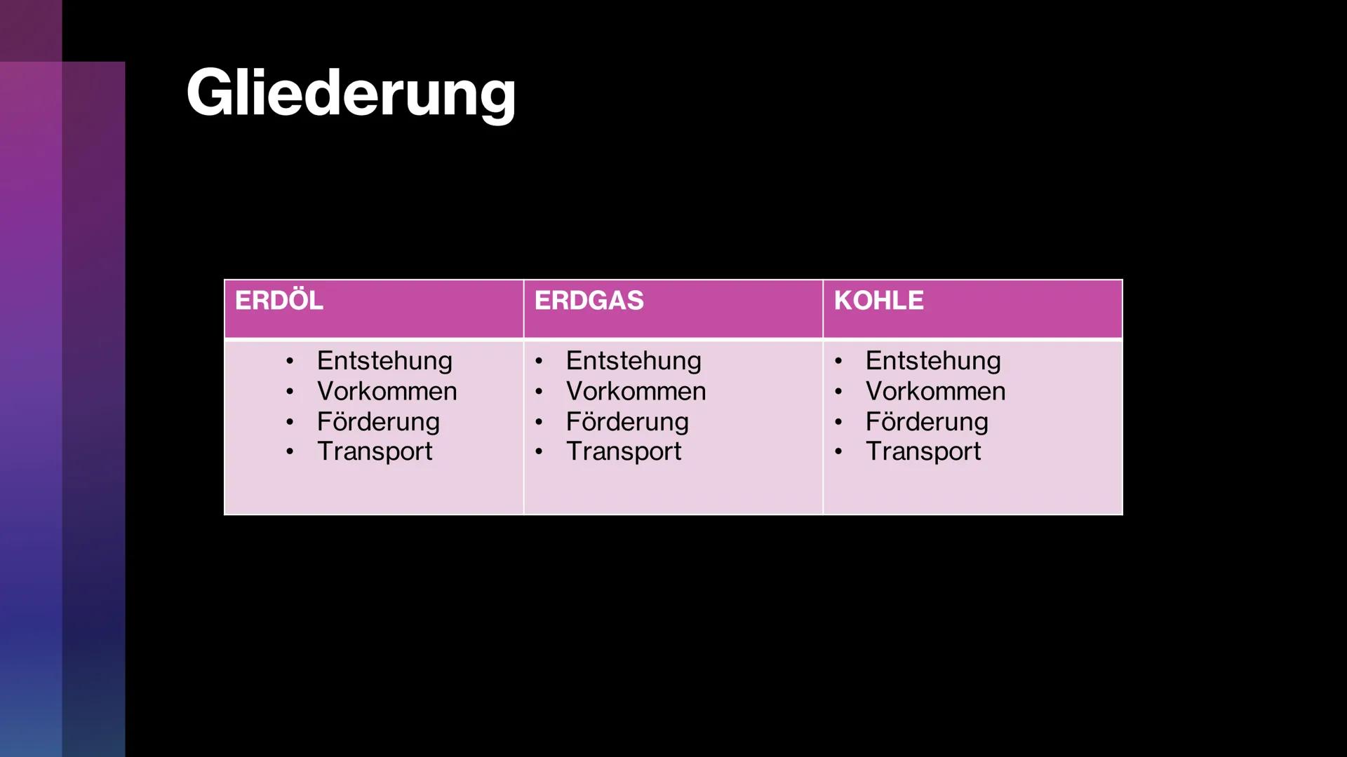 Erdöl,
Erdgas, und
Kohle
Entstehung, Vorkommen,
Förderung, und Transport Gliederung
ERDÖL
• Entstehung
●
Vorkommen
●
●
●
Förderung
Transport