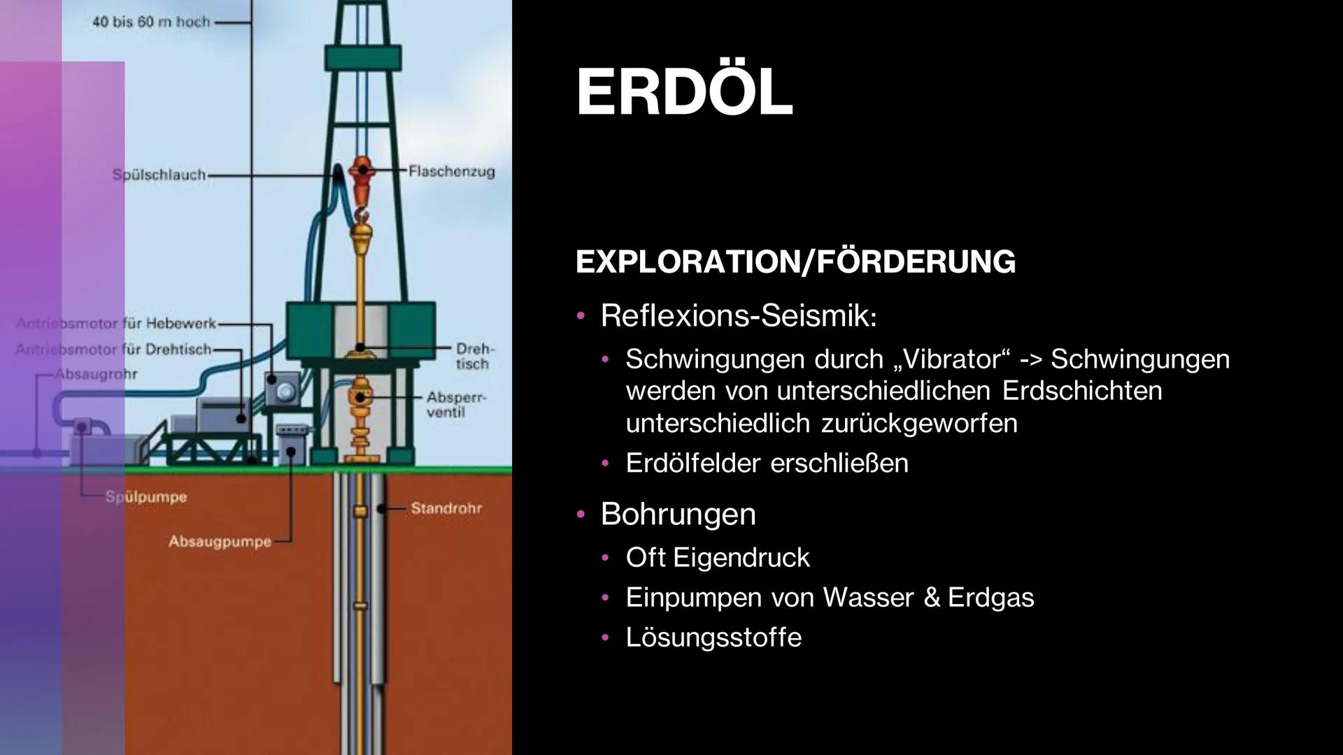 Erdöl,
Erdgas, und
Kohle
Entstehung, Vorkommen,
Förderung, und Transport Gliederung
ERDÖL
• Entstehung
●
Vorkommen
●
●
●
Förderung
Transport