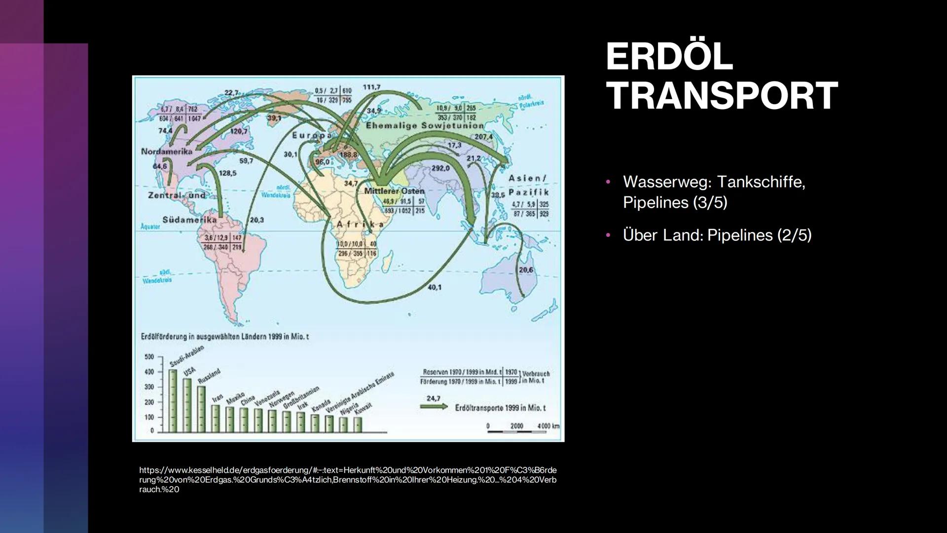 Erdöl,
Erdgas, und
Kohle
Entstehung, Vorkommen,
Förderung, und Transport Gliederung
ERDÖL
• Entstehung
●
Vorkommen
●
●
●
Förderung
Transport