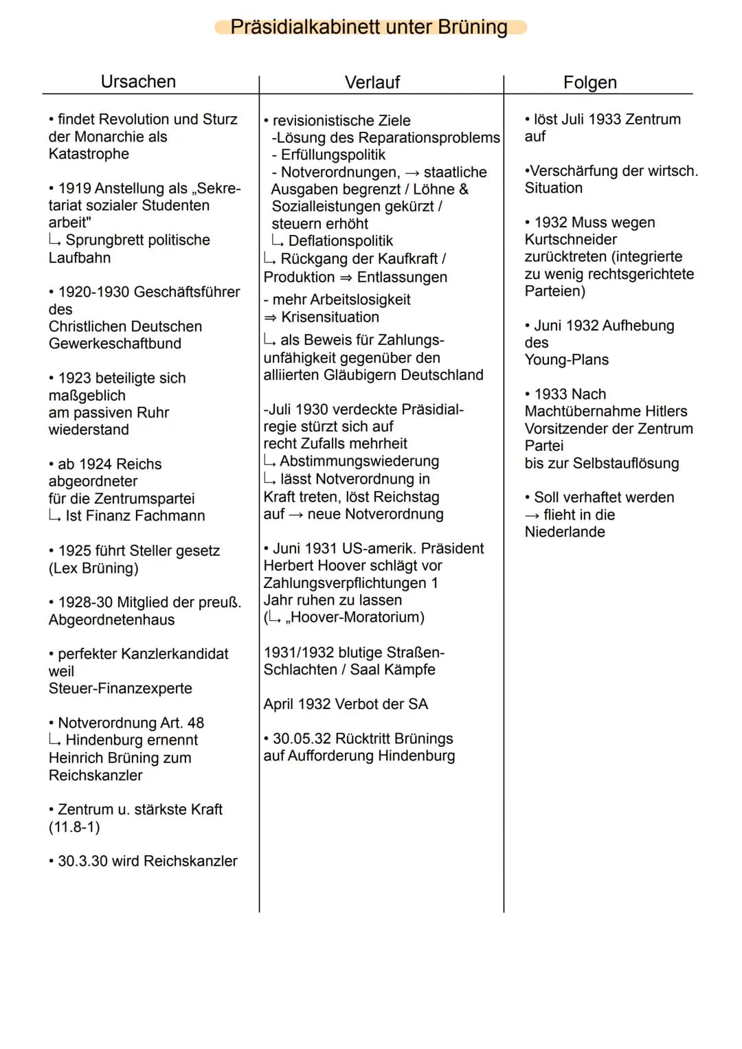 Ursachen
• findet Revolution und Sturz
der Monarchie als
Katastrophe
• 1919 Anstellung als „Sekre-
tariat sozialer Studenten
arbeit"
L. Spru