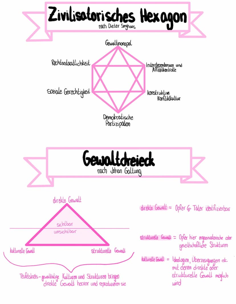 kulturelle Gewalt
Zivilisatorisches Hexagon
nach Dieter Senghaas
Rechtsstaatlichkeit
soziale Gerechtigkeit
direkte Gewalt
sichtbar
unsichtba