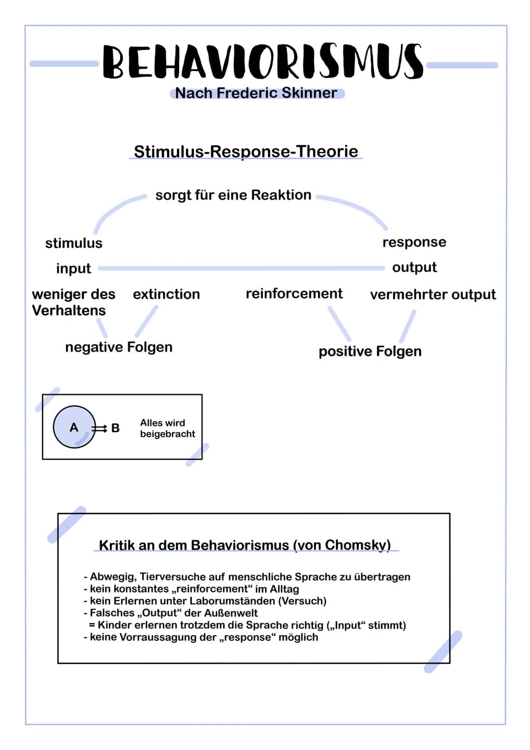 NATIVISMUS
Nach Noam Chomsky
A = B
LAD (Language Acquisition Device)
1. Hypothesenbildungsverfahren:
- Durch die gesprochene Sprache
werden 