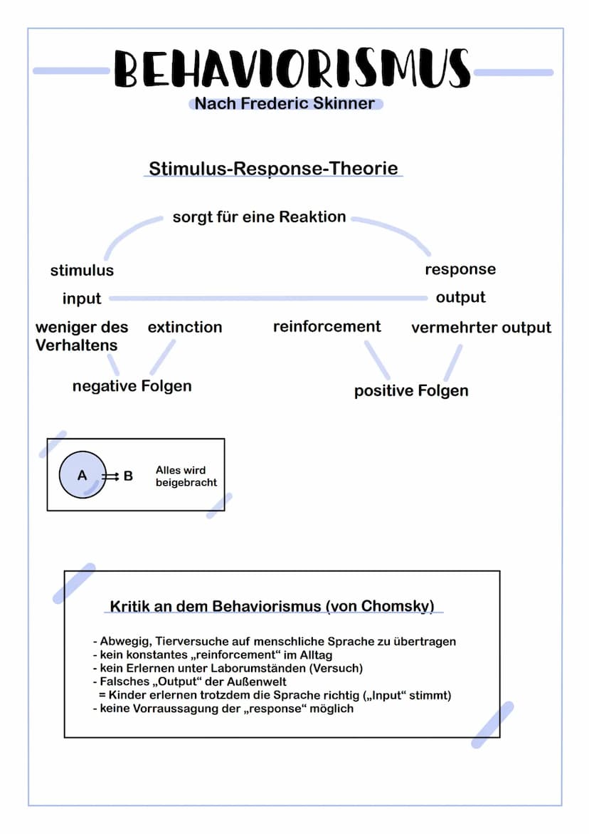 NATIVISMUS
Nach Noam Chomsky
A = B
LAD (Language Acquisition Device)
1. Hypothesenbildungsverfahren:
- Durch die gesprochene Sprache
werden 