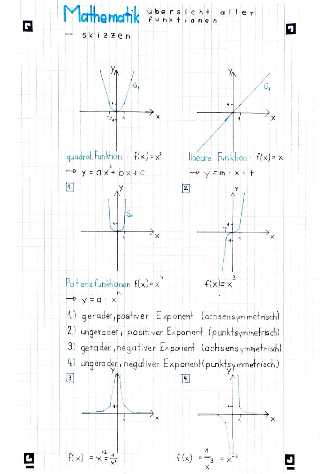 Funktionsgraphen (Übersicht fürs Abitur) 