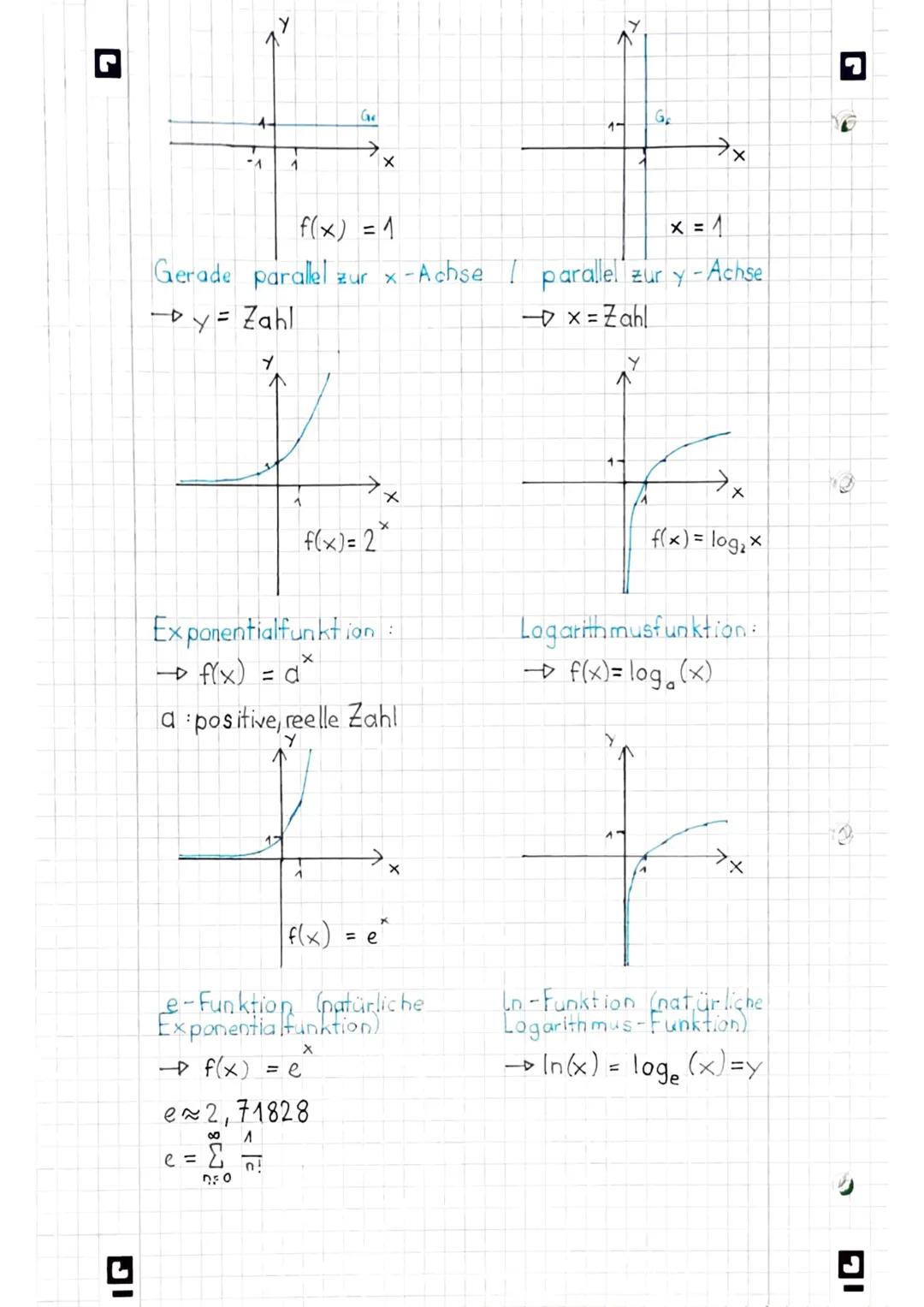 L
Mathematik
skizzen
1.
quadrat. Funktion f(x)=x²
2
y=dx+bx+c
= d.x
y =
übersicht aller
funktionen
:
X
-2
f(x) = x =
Potenz funktionen f(x)=
