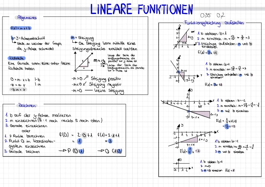 Lineare Funktionen 