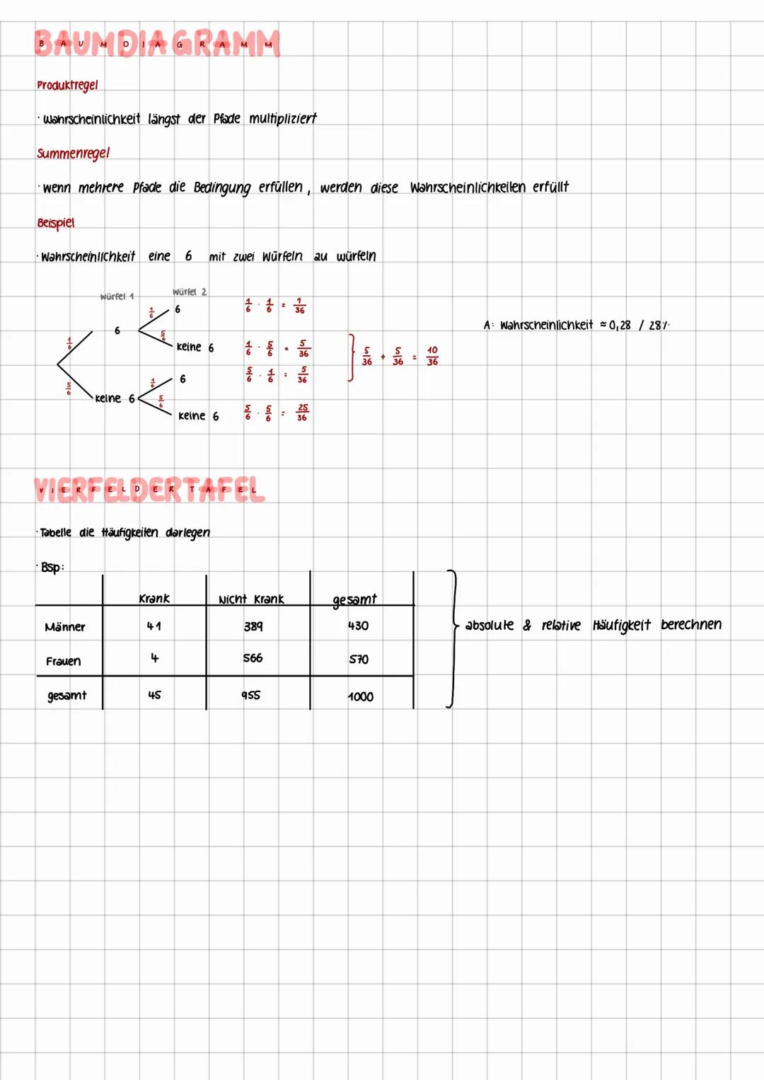 # LERNZETTEL WAHRSCHEINLICHKEIT

## EMPIRISCHE WAHRSCHEINLICHKEIT

- Schätzwert der Wahrscheinlichkeit → durch Zufallexperiment ermittelt (R