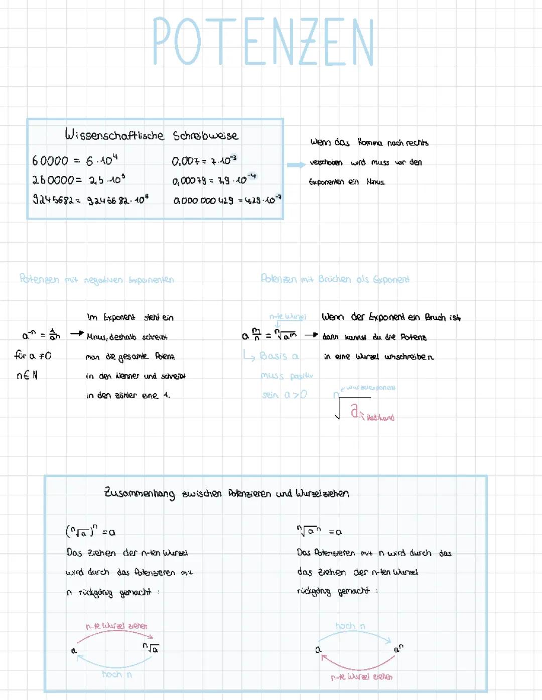 Lernzettel Potenzen Mathe