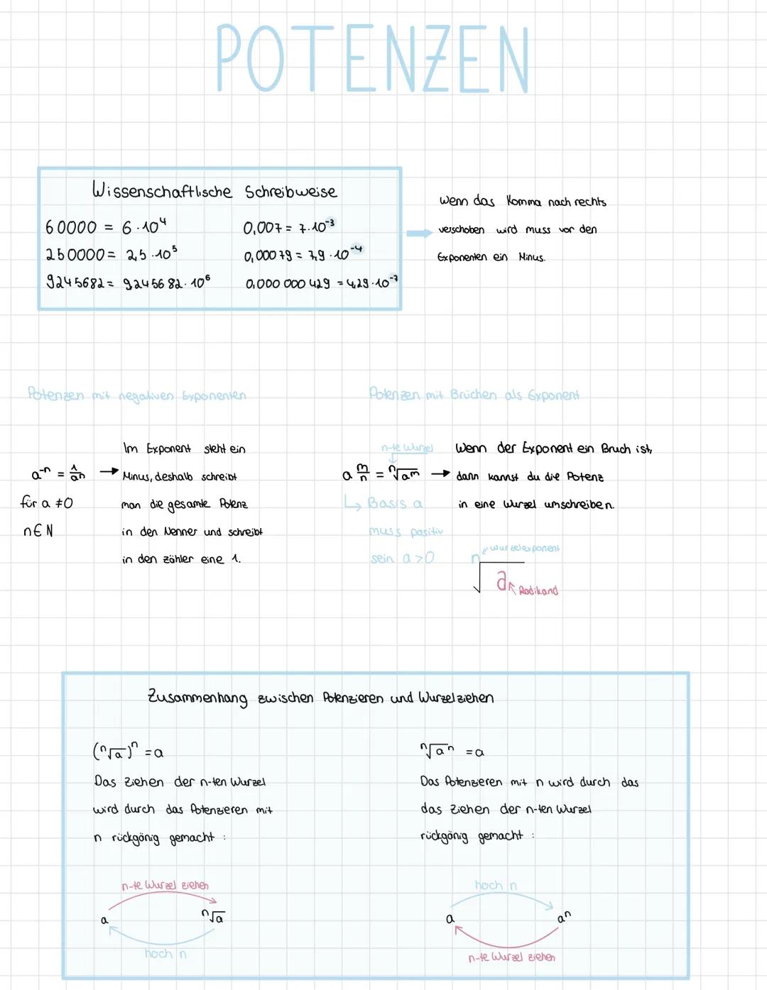 60000= 6.104
250000= 2,5.105.
9245682 = 924 56 82.106
Wissenschaftlische
für a #0
DEN
POTENZEN
Potenzen mit negativen Exponenten.
a
Im Expon