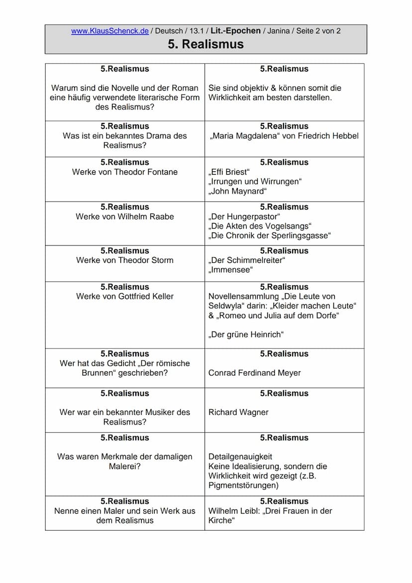 www.KlausSchenck.de / Deutsch / 13.1 / Lit.-Epochen / Janina / Seite 1 von 2
5. Realismus
5.Realismus
Wo ist der Realismus zeitlich
einzuord