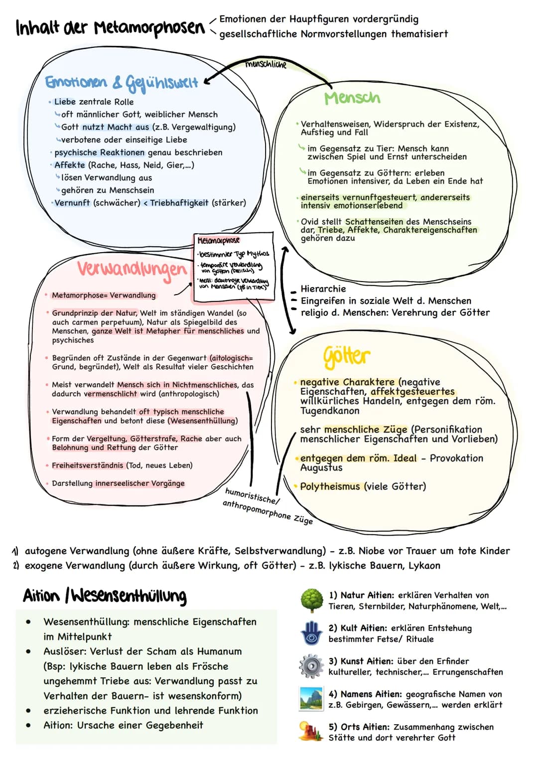 Abitur Lernzettel [Latein)
Q111 Ovids Metamorphosen: Wandel als Grundprinzip der Natur
Vorbild für andere Dichter
aufgrund seines Schreibsti