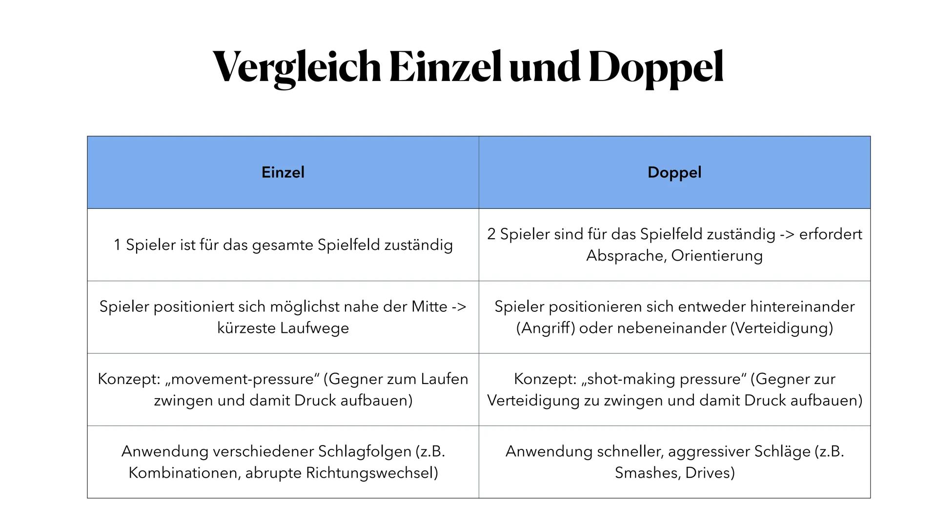 Badminton
Regeln im Doppel
537 ●
●
Inhaltsverzeichnis
Rally-Point Zählweise
Aufbau des Feldes
Aufschlagregeln beim Doppel
Kompassnadel Syste