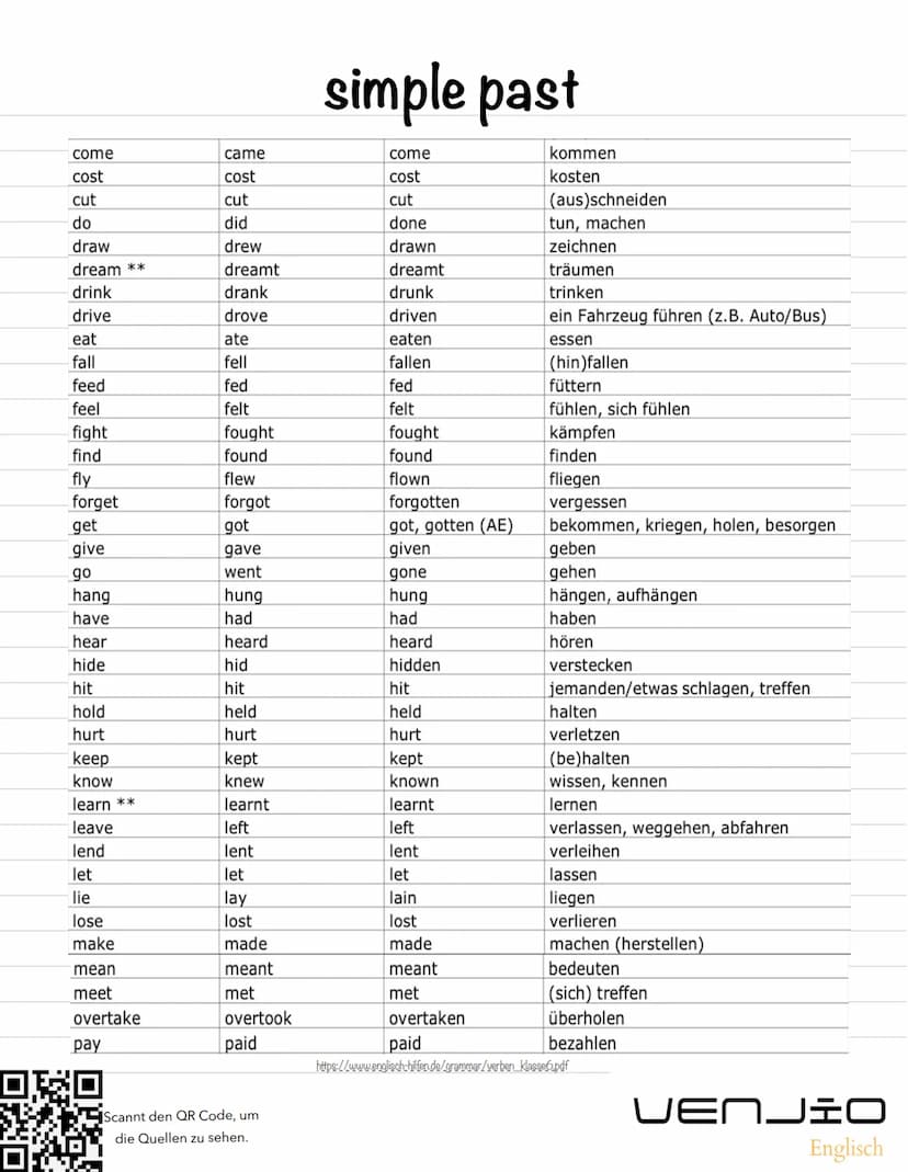 simple past
Verwendung
Das simple past wird benutzt, um über bereits abgeschlossene Geschehnisse zu berichten,
also Geschehnisse in der Verg