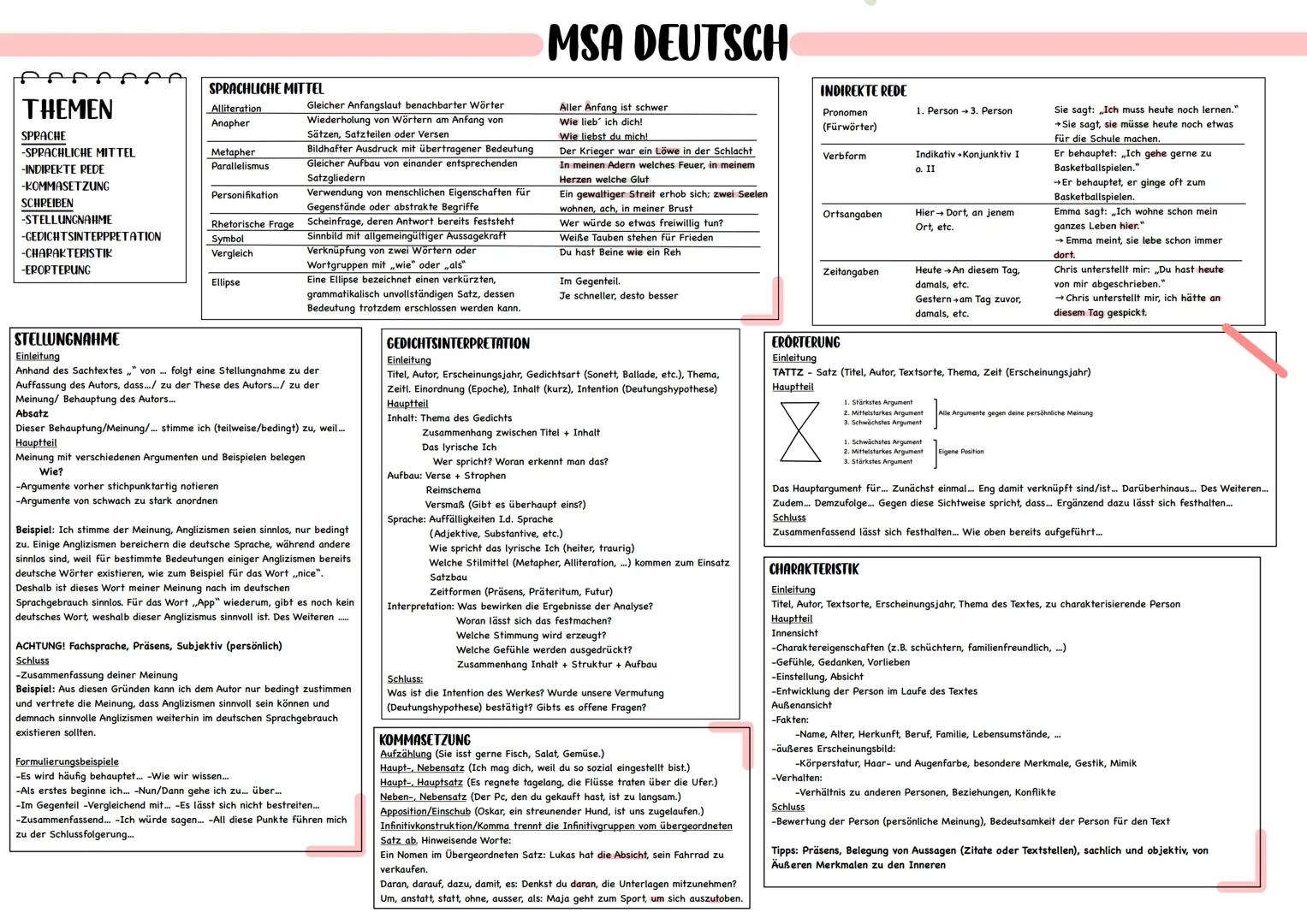 THEMEN

SPRACHE
-SPRACHLICHE MITTEL
-INDIREKTE REDE
-KOMMASETZUNG
-SCHREIBEN
-STELLUNGNAHME
-GEDICHTSINTERPRETATION
-CHARAKTERISTIK
-ERORTER