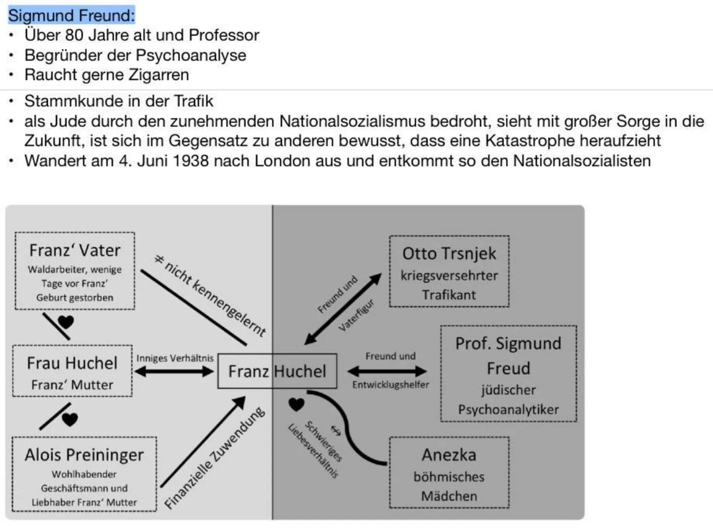 DER TRAFIKANT
Abitur Zusammenfassung
+ INHALTSVERZEICHNIS
➤ Historischer Kontext
➤ Autor
➤ Inhalt
➤ Form der Kommunikation
➤ Rolle der Medie