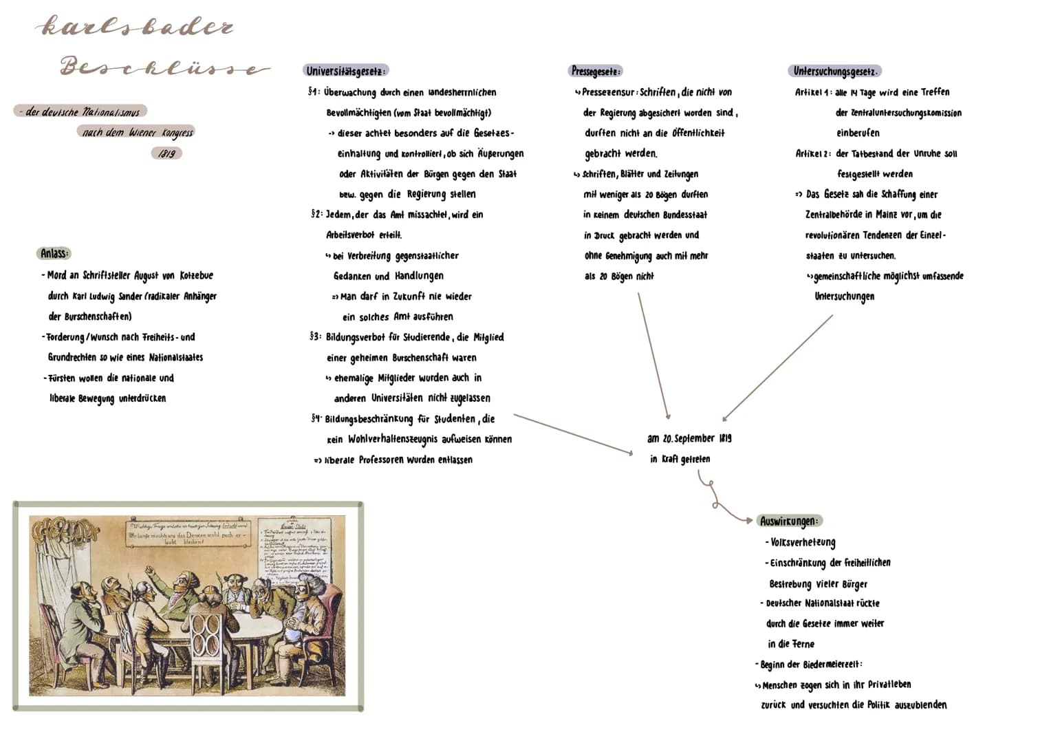 karlsbader
Beschlüsse
der deutsche Nationalismus
nach dem Wiener Kongress
1819
Anlass:
- Mord an Schriftsteller August von Kotzebue
durch Ka