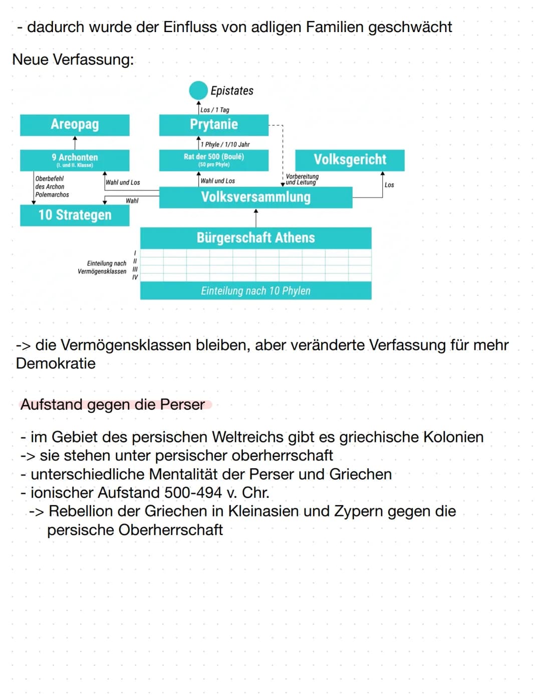 Geschi Lerzettel MSS11-1
Themen:
Das Antike Griechenland
- Entwicklung der Demokratie in Athen
- Vergleich Demokratie früher und heute
- Röm