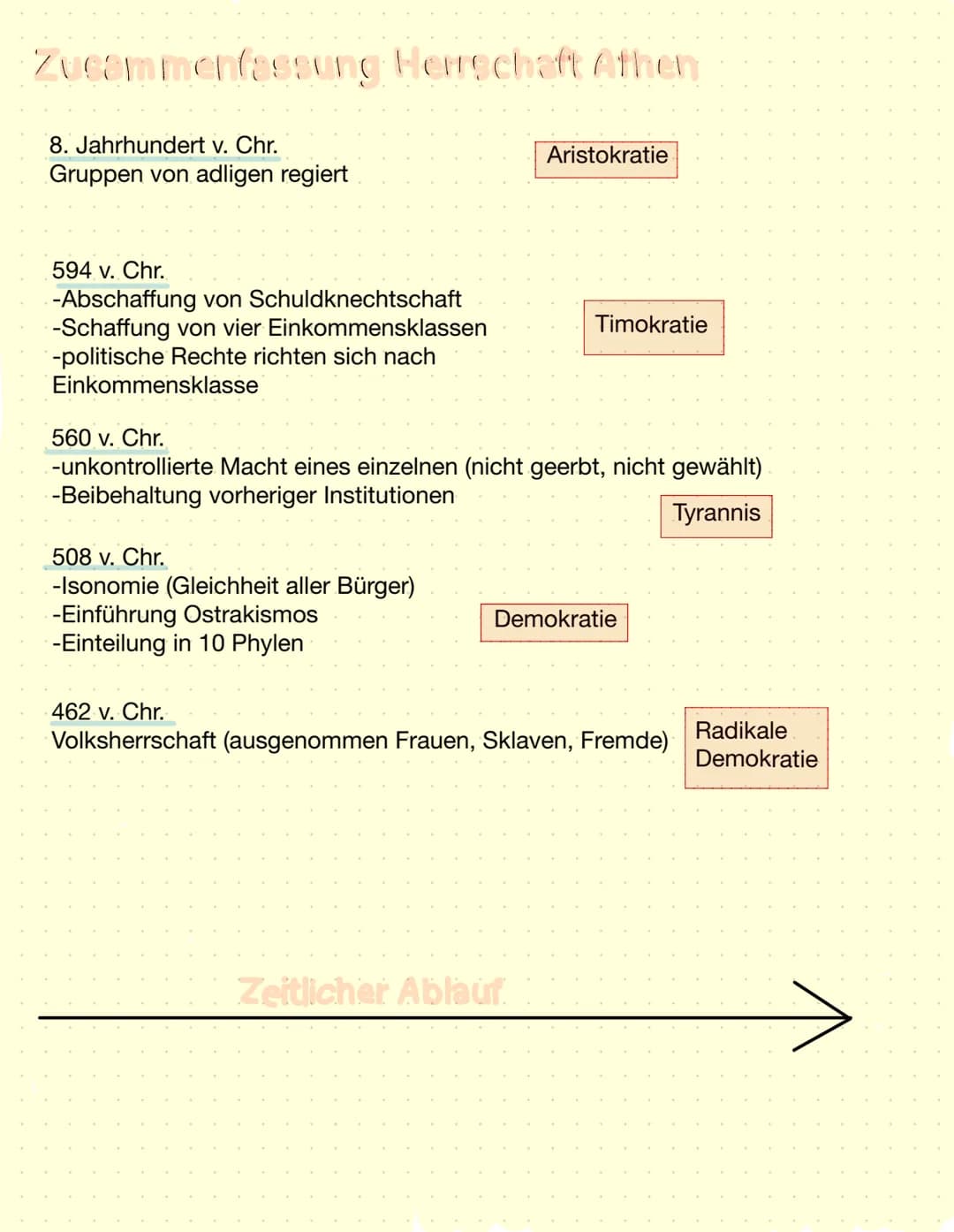 Geschi Lerzettel MSS11-1
Themen:
Das Antike Griechenland
- Entwicklung der Demokratie in Athen
- Vergleich Demokratie früher und heute
- Röm