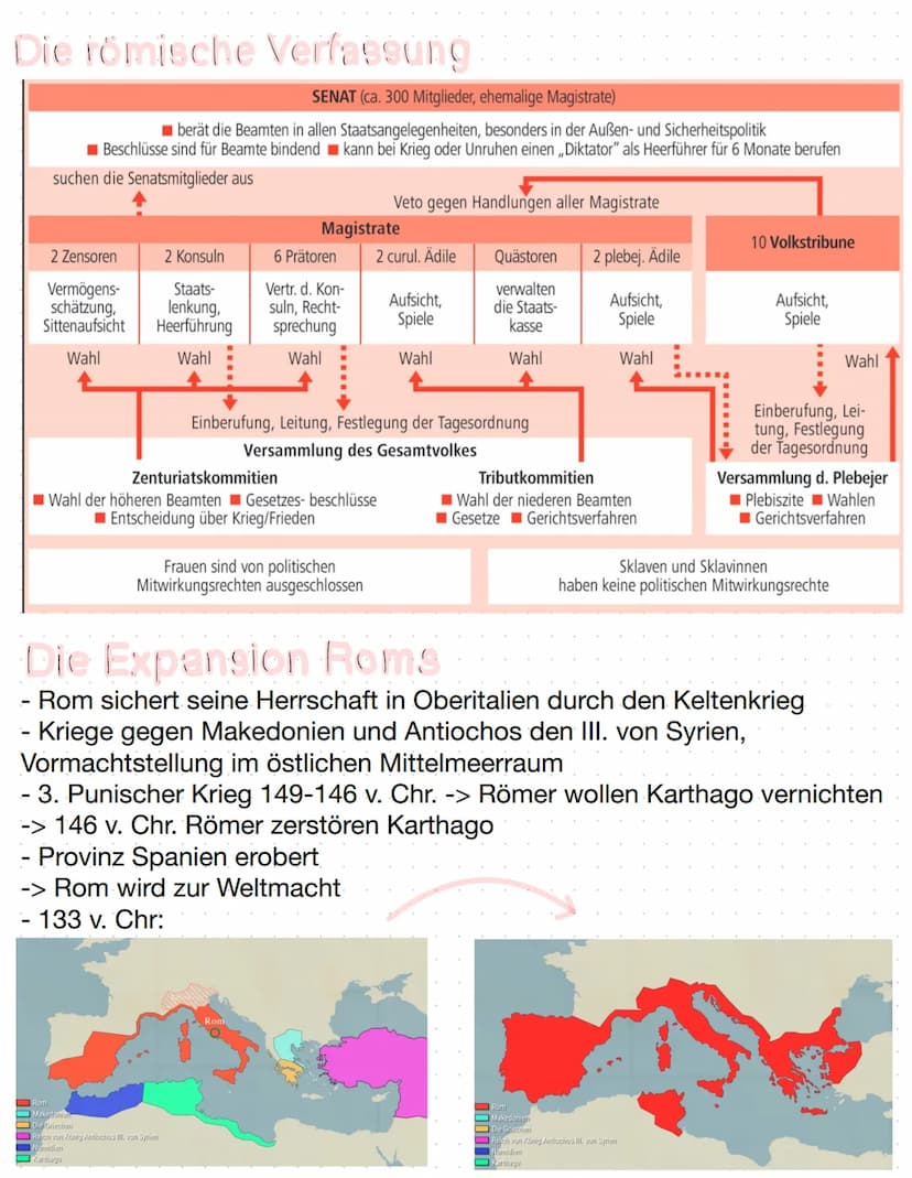 Geschi Lerzettel MSS11-1
Themen:
Das Antike Griechenland
- Entwicklung der Demokratie in Athen
- Vergleich Demokratie früher und heute
- Röm