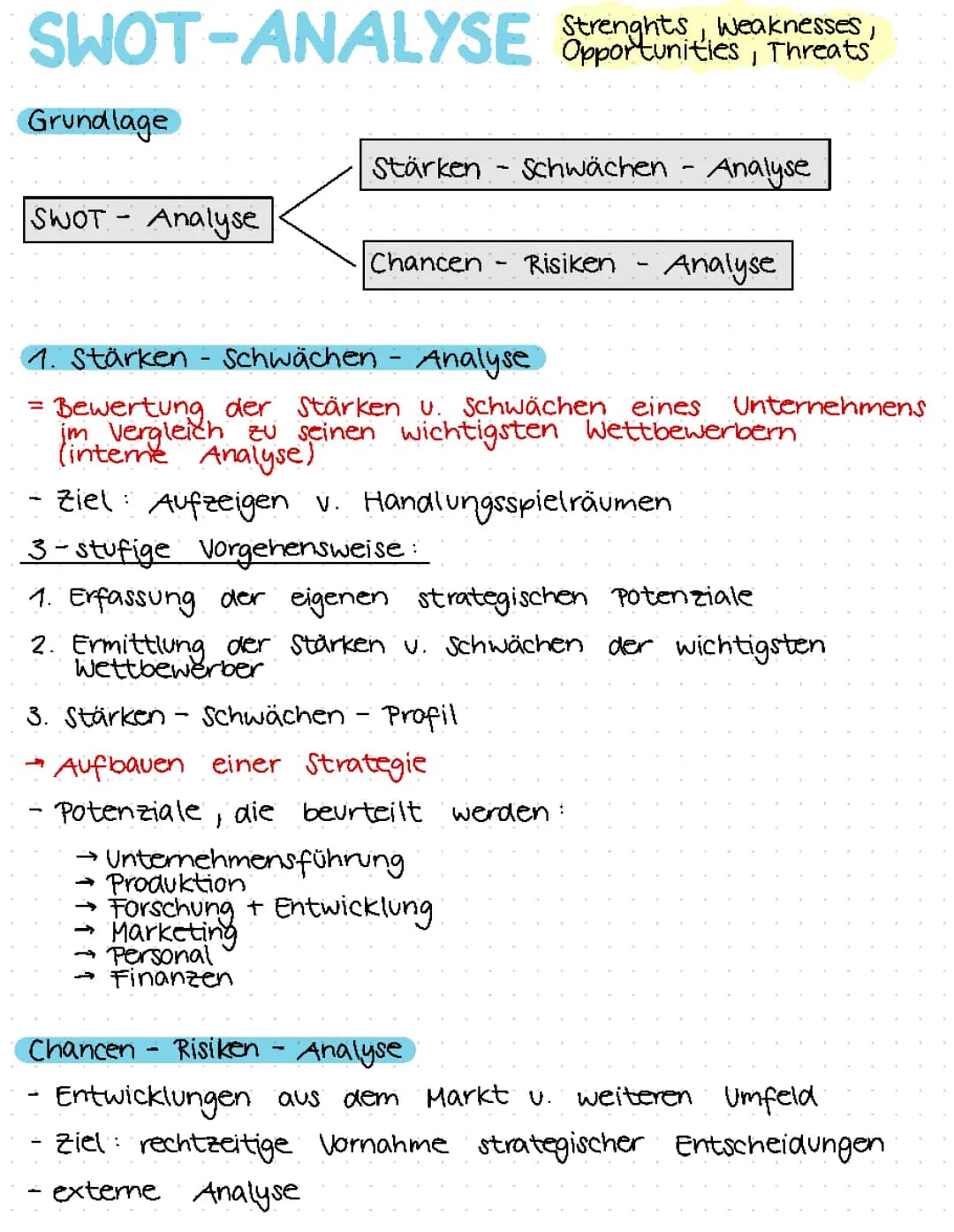 SWOT Analyse