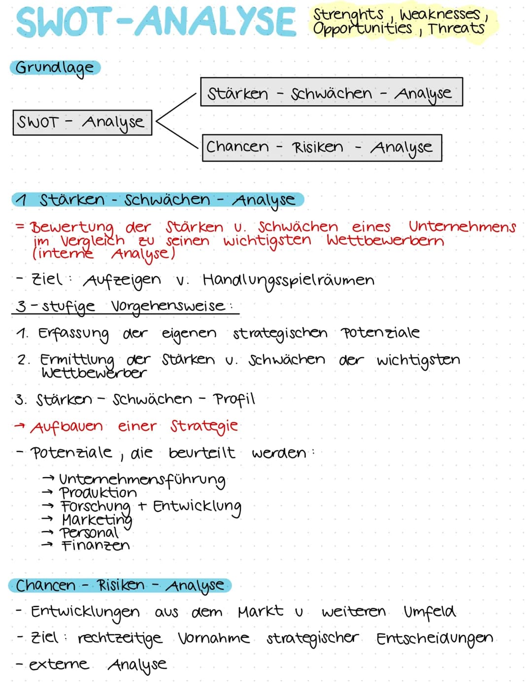 SWOT-ANALYSE Opportunities, threats
weaknesses,
Grundlage
SWOT- Analyse
=
Stärken
Chancen
-
Schwächen - Analyse
1 1 1 1
Risiken
1 Stärken - 