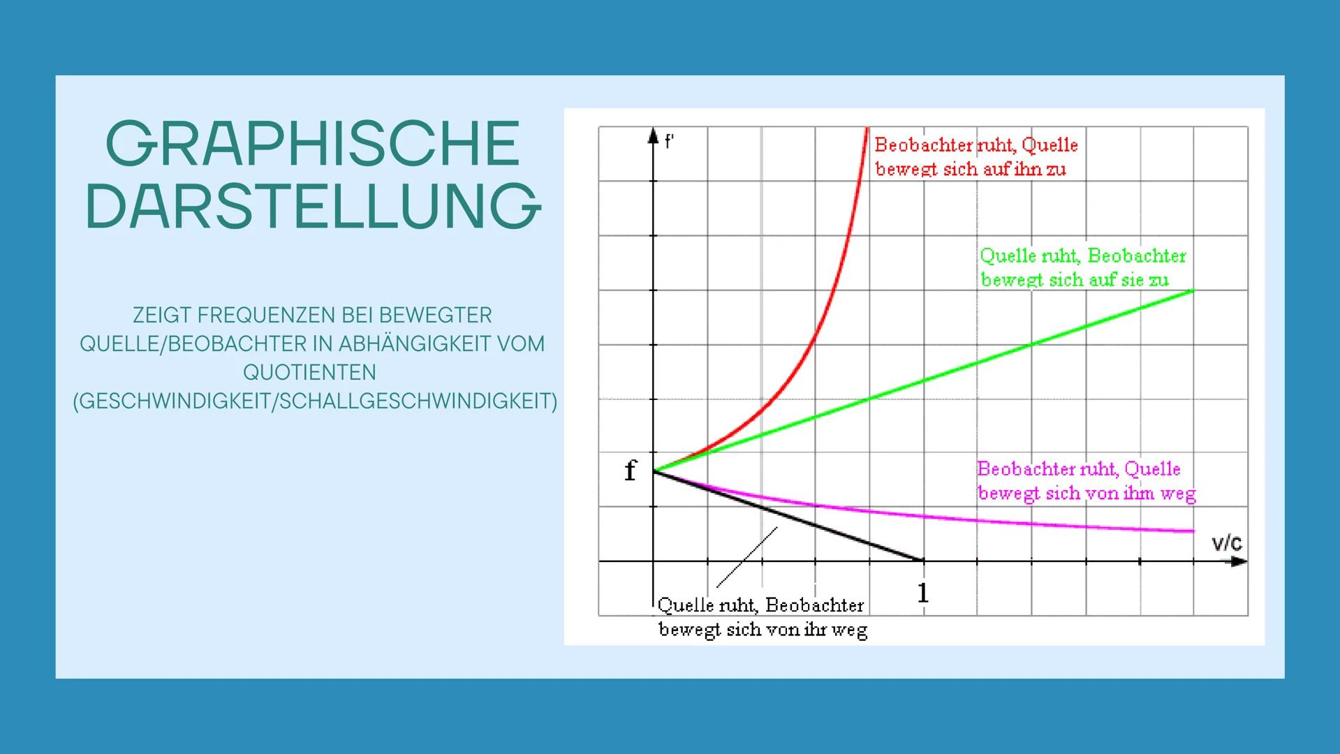 # Doppler-Effekt

Präsentation von:

Janna Schulz Agenda

Definition

Graphische Darstellung

1 Fall

2 Fall

Beispiel Krankenwagen

Alle Fo