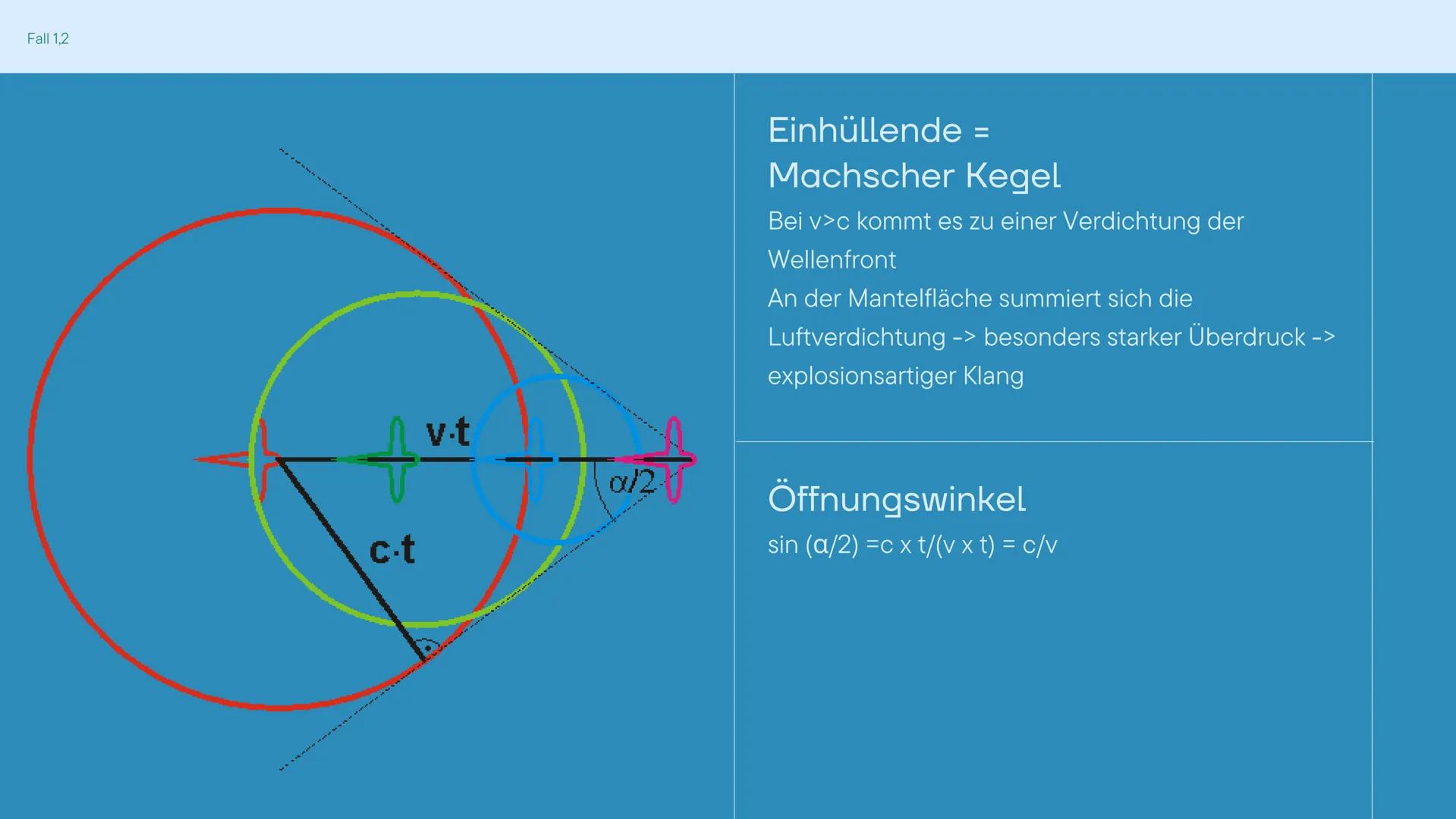 # Doppler-Effekt

Präsentation von:

Janna Schulz Agenda

Definition

Graphische Darstellung

1 Fall

2 Fall

Beispiel Krankenwagen

Alle Fo