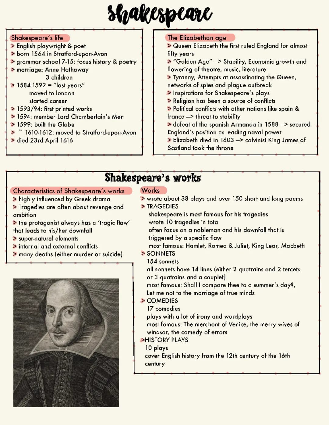 Shakespeare & Macbeth Abiturzusammenfassung