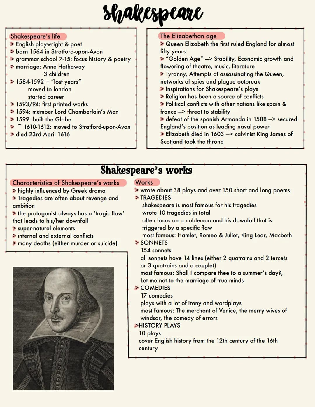 shakespeare
Shakespeare's life
> English playwright & poet
> born 1564 in Stratford-upon-Avon
> grammar school 7-15: focus history & poetry
