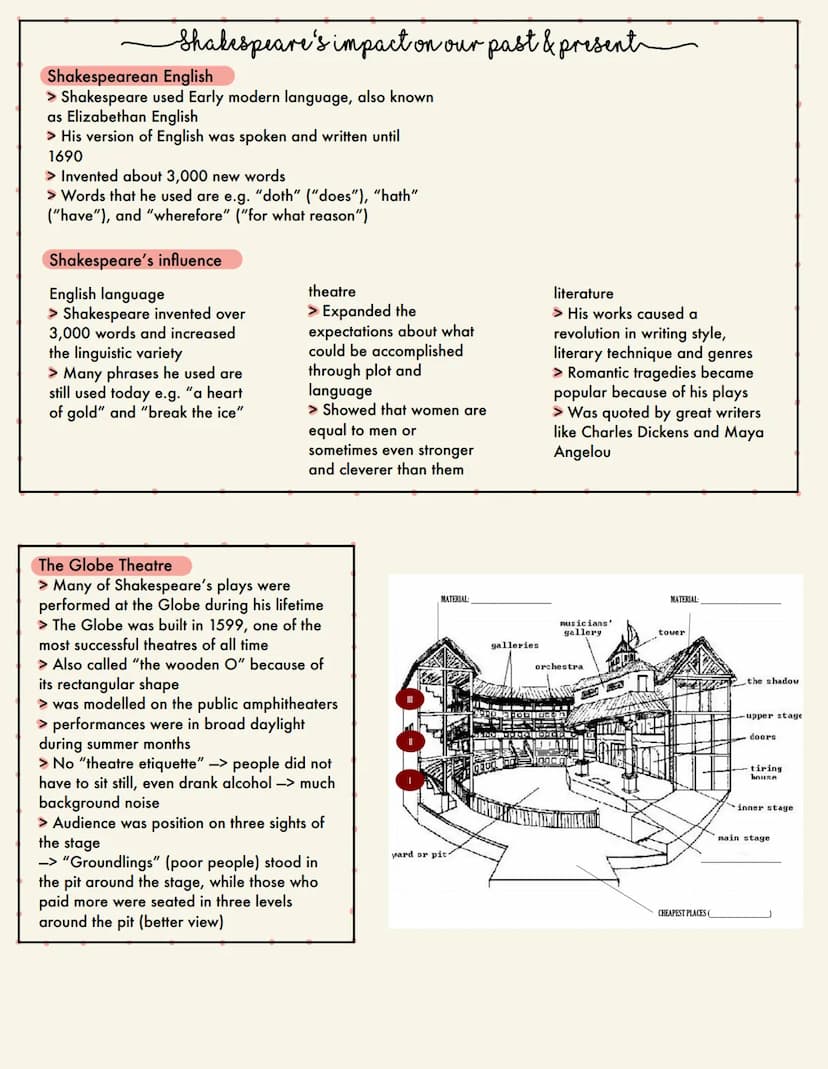 shakespeare
Shakespeare's life
> English playwright & poet
> born 1564 in Stratford-upon-Avon
> grammar school 7-15: focus history & poetry
