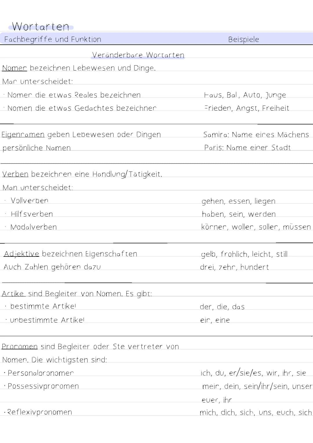 Wortarten 