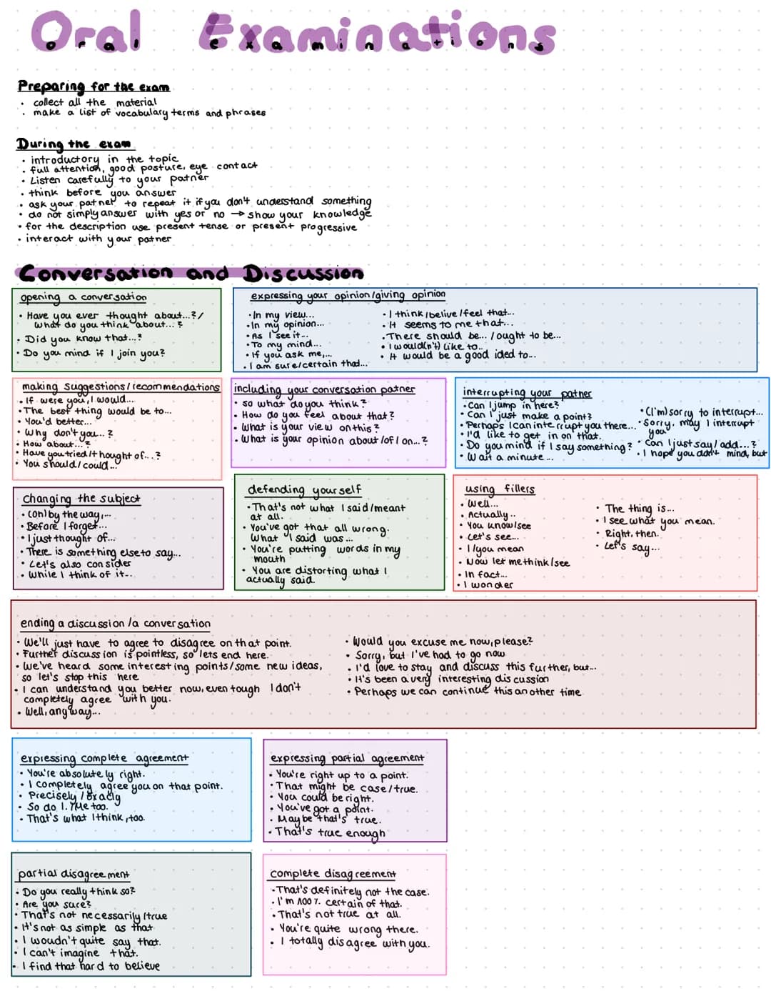 Oral Examinations
Preparing for the exam
.
collect all the material
• make a list of vocabulary terms and phrases
During the exam
introducto