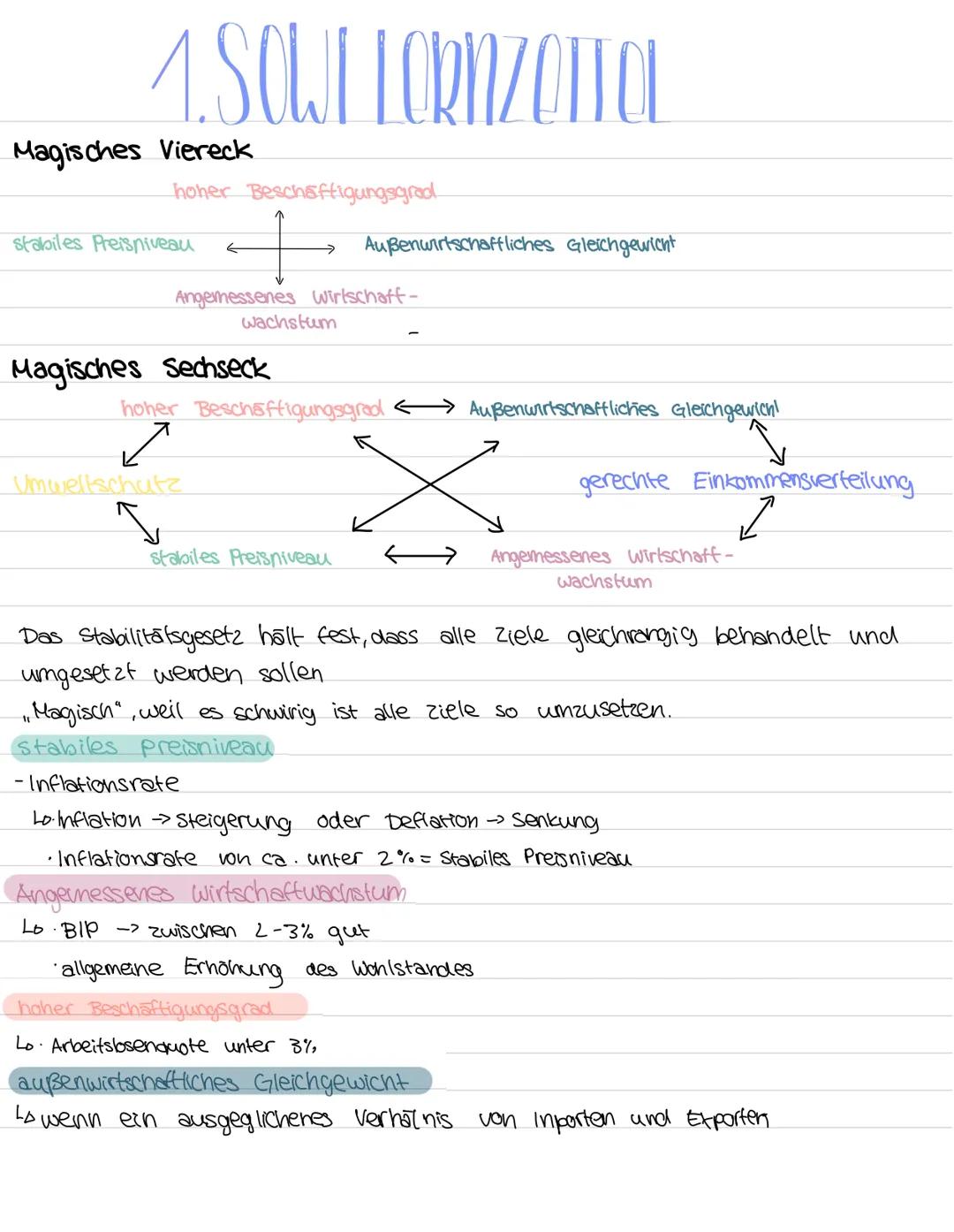 1. SOLJI LORNZOTTOL
Magisches Viereck
hoher Beschäftigungsgrad
+
Angemessenes Wirtschaff-
stabiles Preisniveau
wachstum
Magisches Sechseck
A