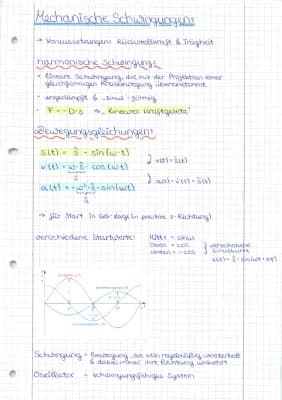 Know Schwingungen & Wellen thumbnail