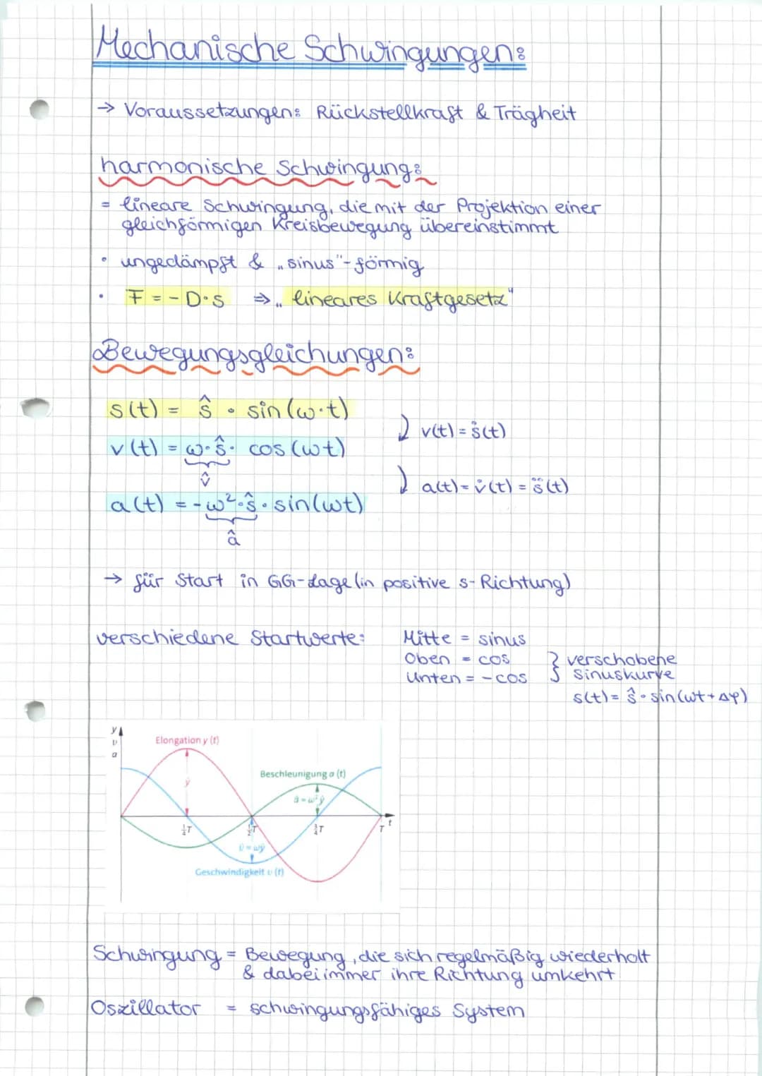 Mechanische Schwingungen:
→ Voraussetzungen: Rückstellkraft & Trägheit
harmonische Schwingung:
lineare Schwingung, die mit der Projektion ei