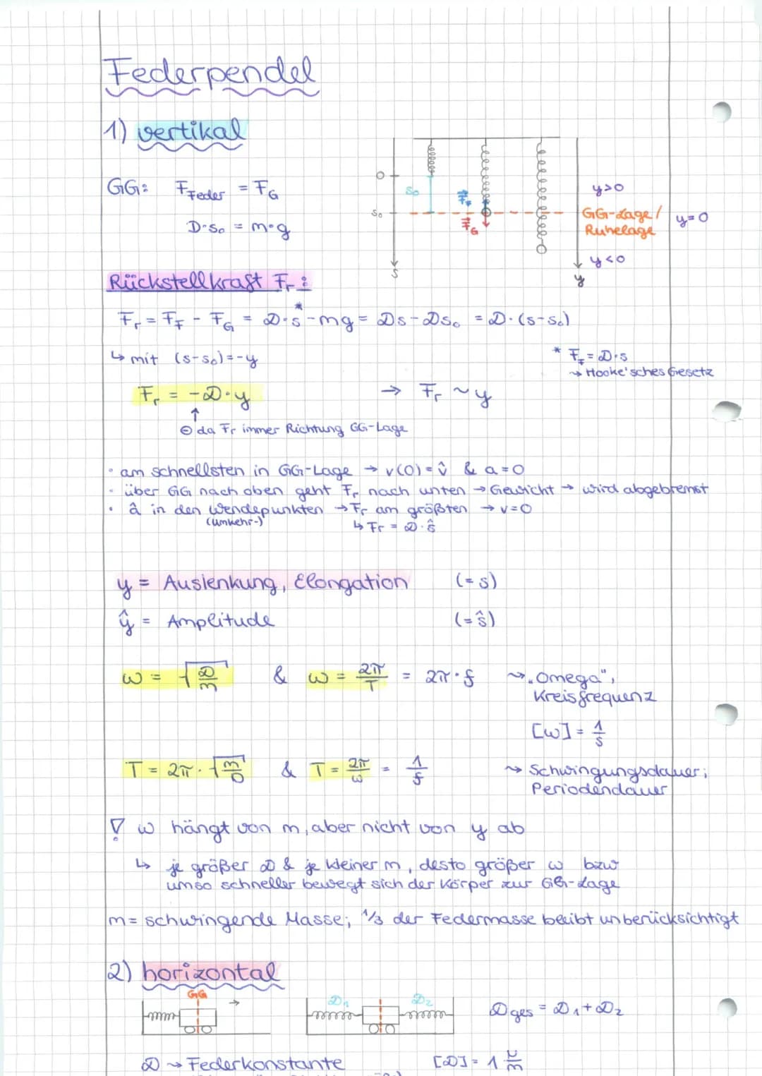 Mechanische Schwingungen:
→ Voraussetzungen: Rückstellkraft & Trägheit
harmonische Schwingung:
lineare Schwingung, die mit der Projektion ei