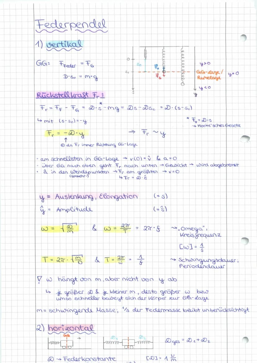 Mechanische Schwingungen:
→ Voraussetzungen: Rückstellkraft & Trägheit
harmonische Schwingung:
lineare Schwingung, die mit der Projektion ei