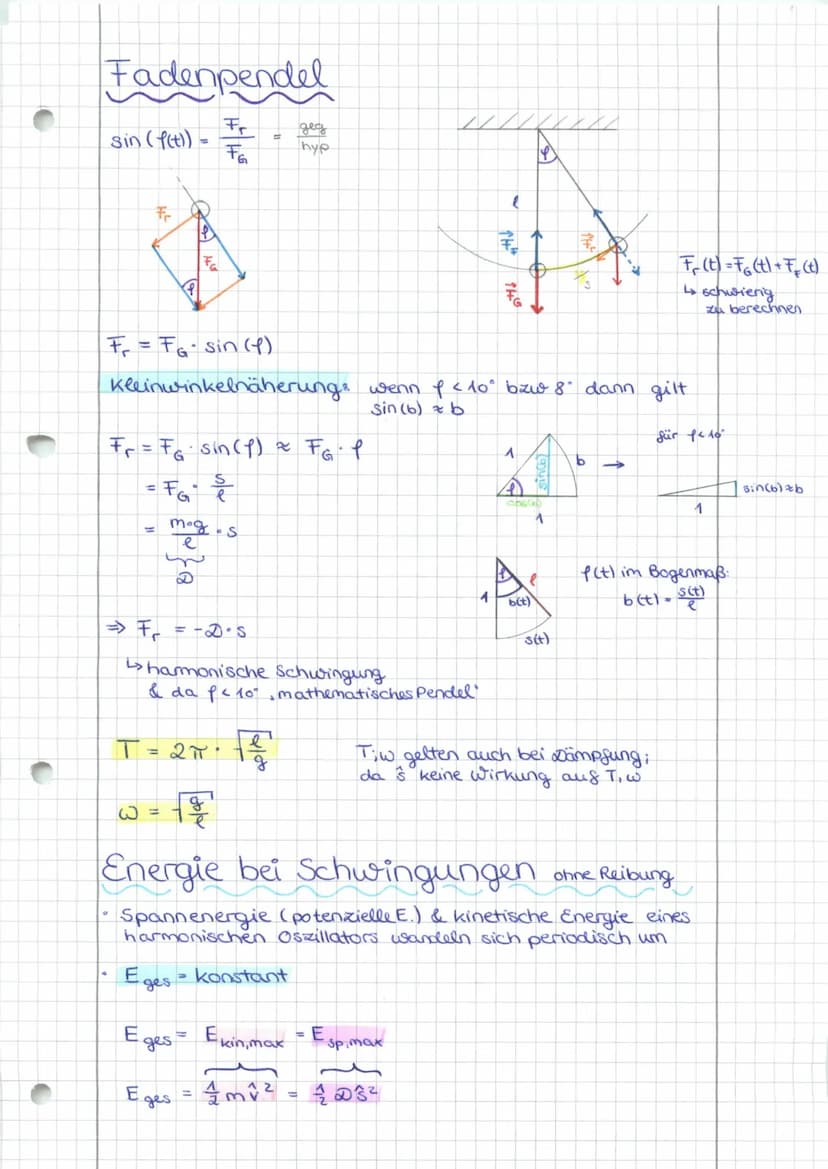 Mechanische Schwingungen:
→ Voraussetzungen: Rückstellkraft & Trägheit
harmonische Schwingung:
lineare Schwingung, die mit der Projektion ei