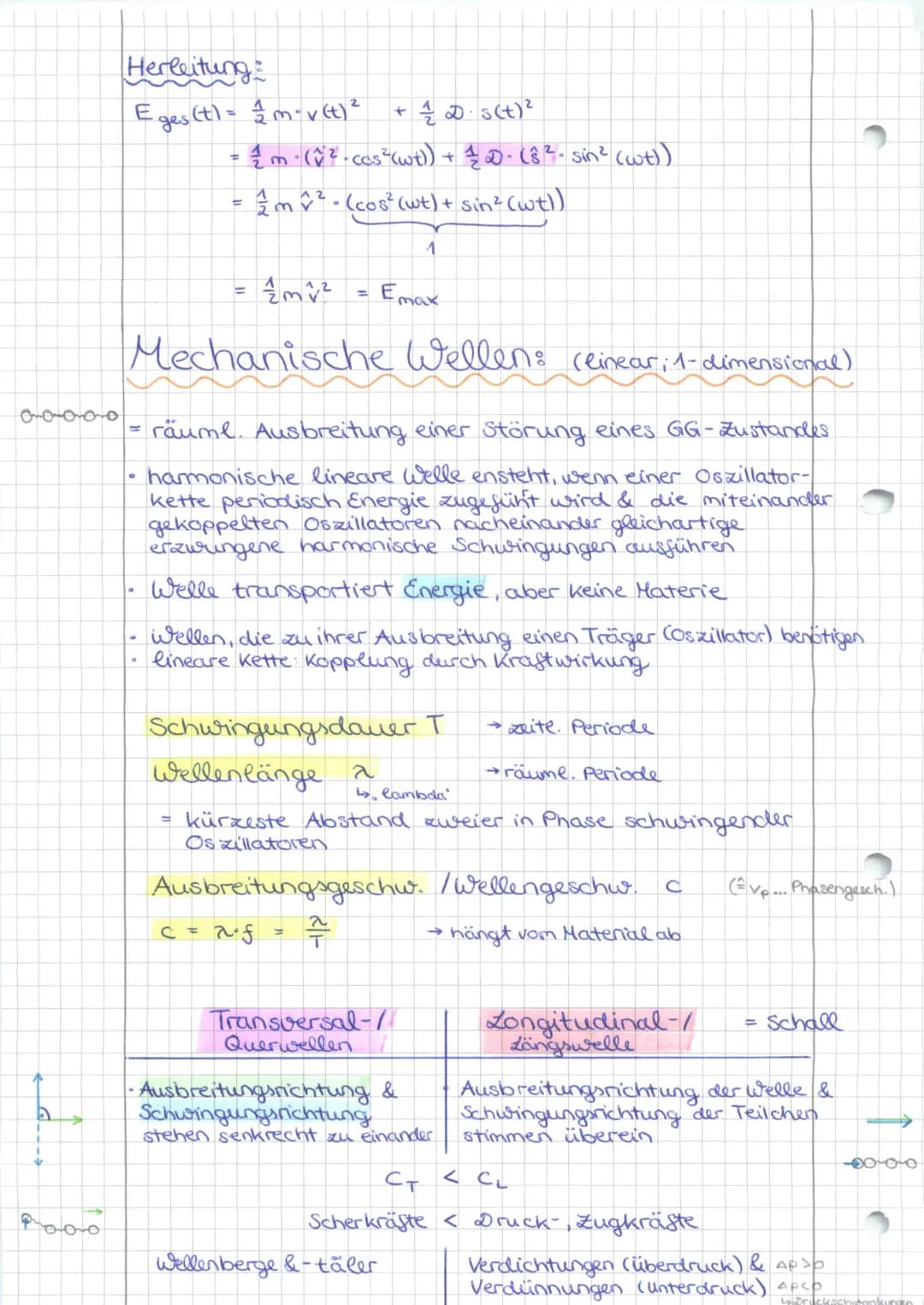 Mechanische Schwingungen:
→ Voraussetzungen: Rückstellkraft & Trägheit
harmonische Schwingung:
lineare Schwingung, die mit der Projektion ei