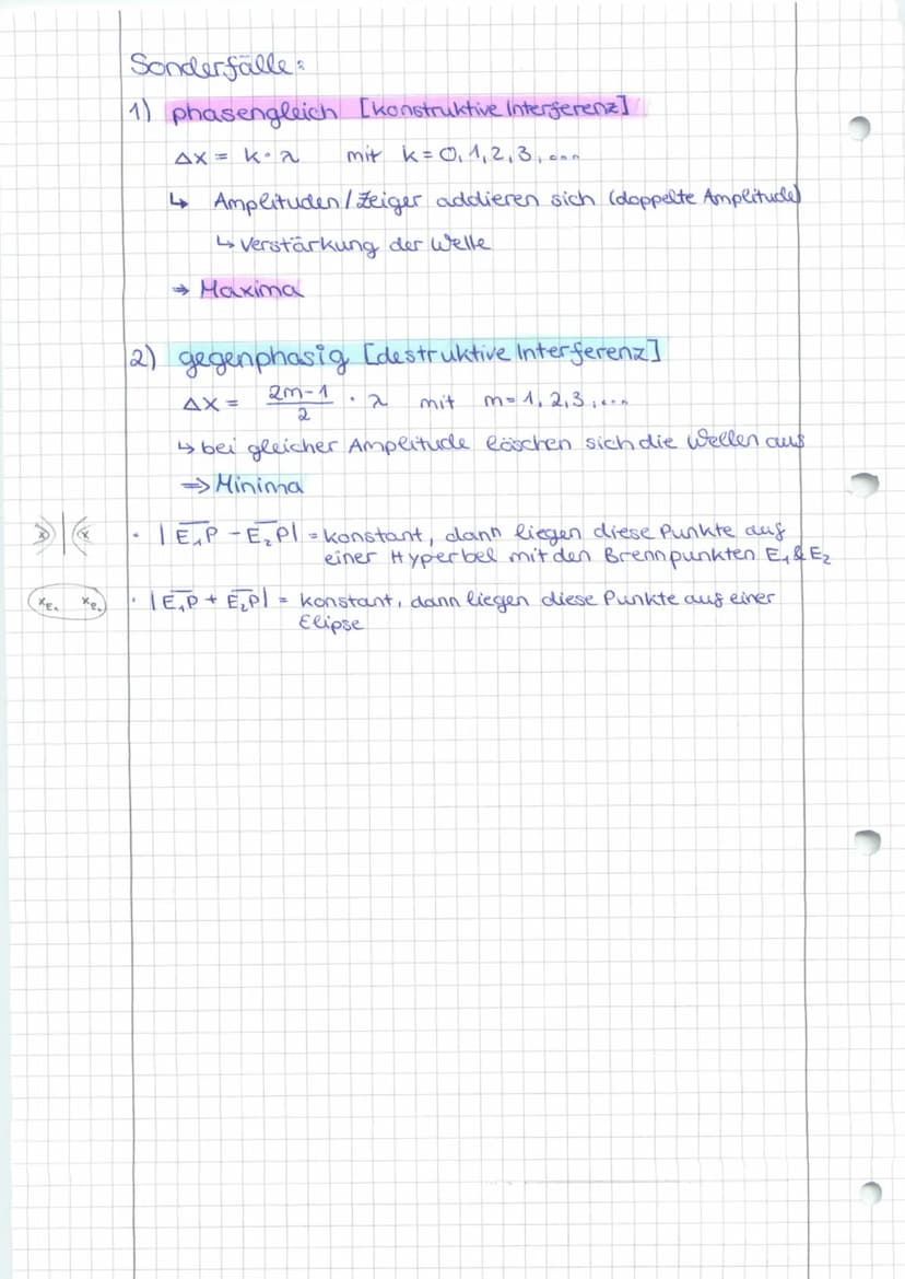 Mechanische Schwingungen:
→ Voraussetzungen: Rückstellkraft & Trägheit
harmonische Schwingung:
lineare Schwingung, die mit der Projektion ei