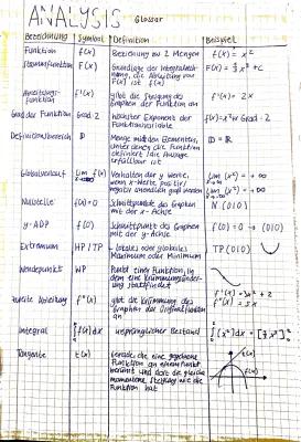 Know Analysis Glossar thumbnail