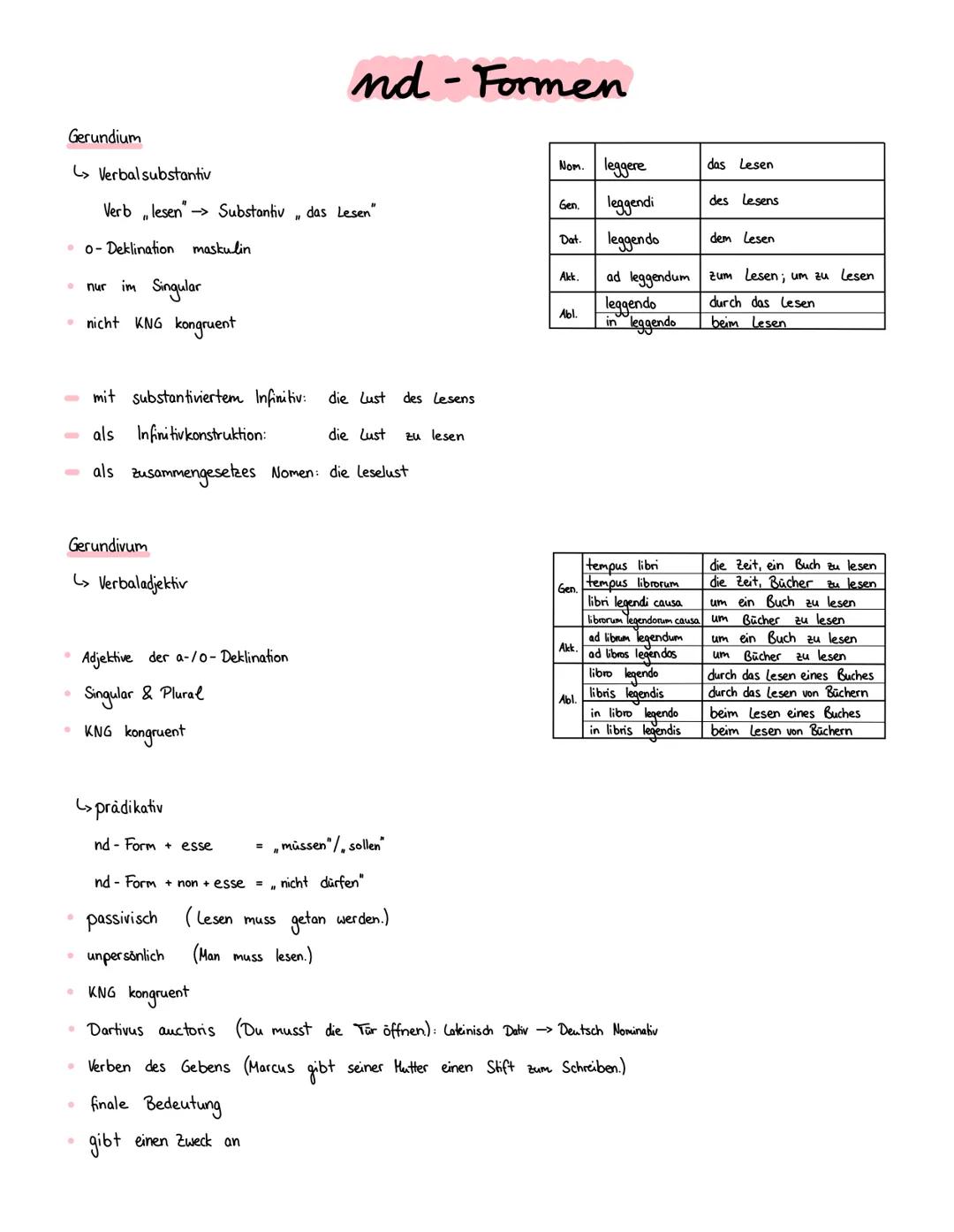 Gerundium
L> Verbal substantiv
Verb lesen Substantiv
0
o-Deklination maskulin
nur im Singular
nicht KNG kongruent
•
Gerundivum
mit substanti