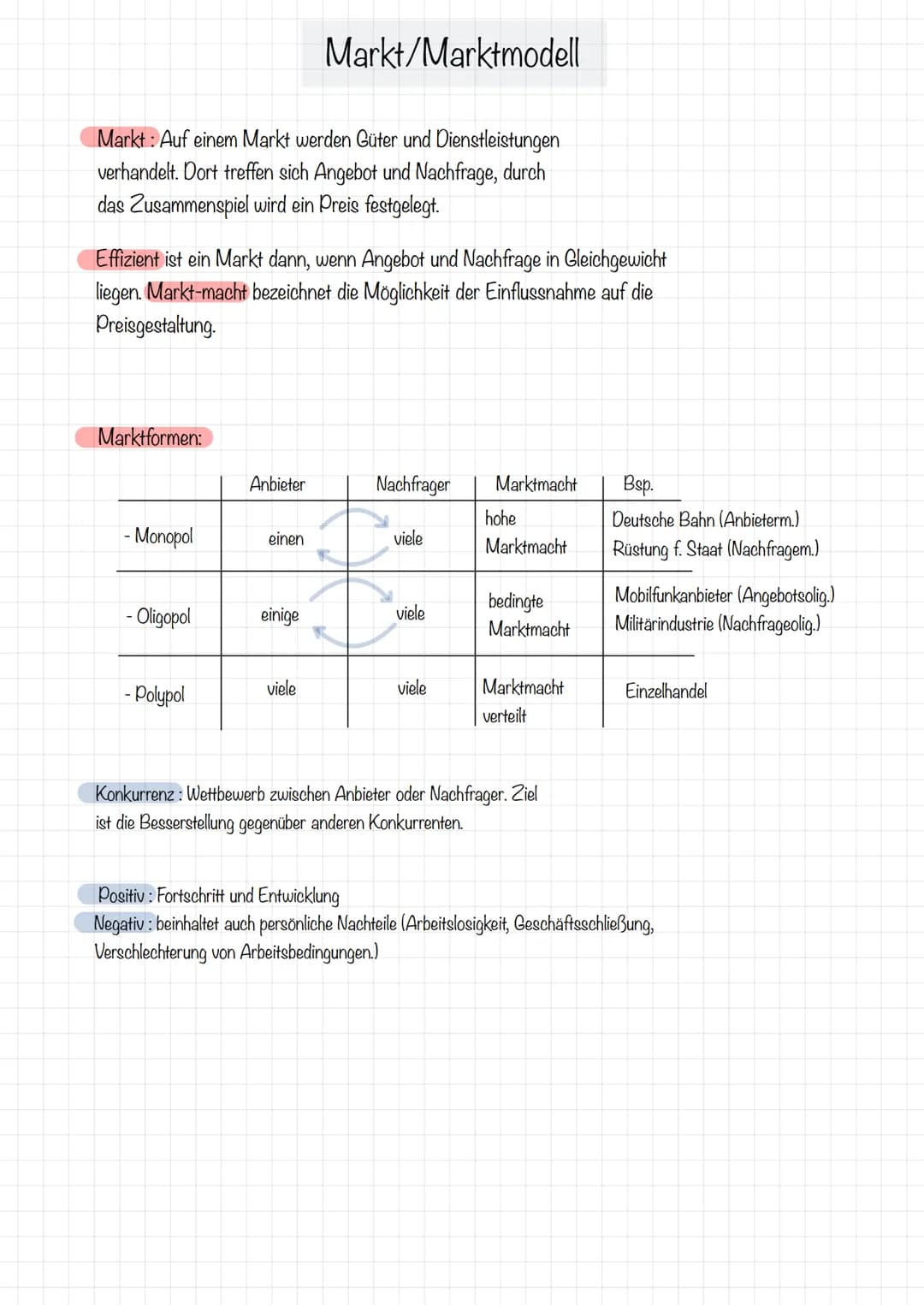 Preis
M
9
8
3
2
MG= Marktgleichgewicht
GP-Gleichgewichtspreis
GM-Gleichgewichtsmenge
Monopol
- Deutsche Bahn (Anbietermonopol)
- Staat im Be