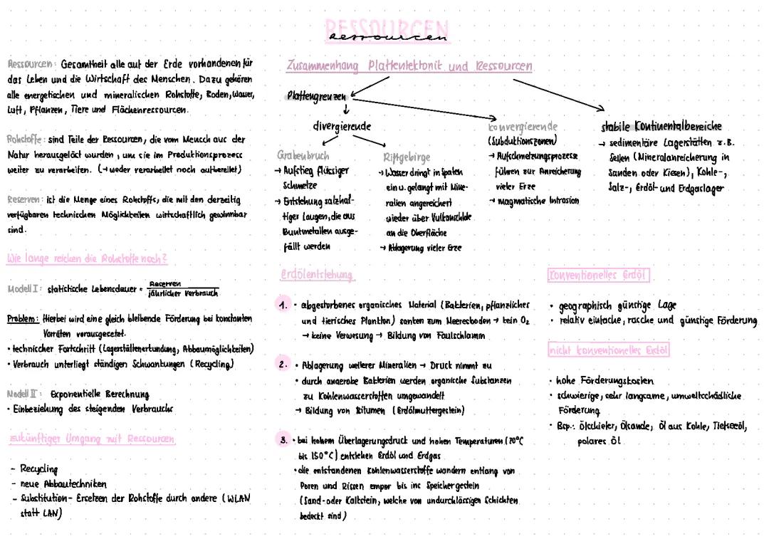 Rohstoffe und Ressourcen