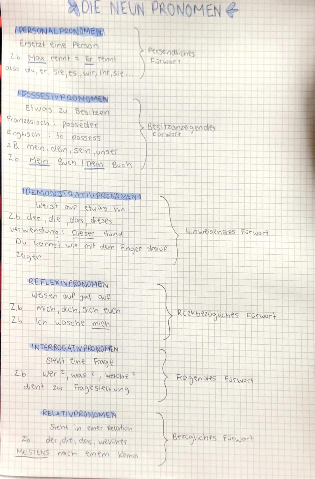 Pronomen 