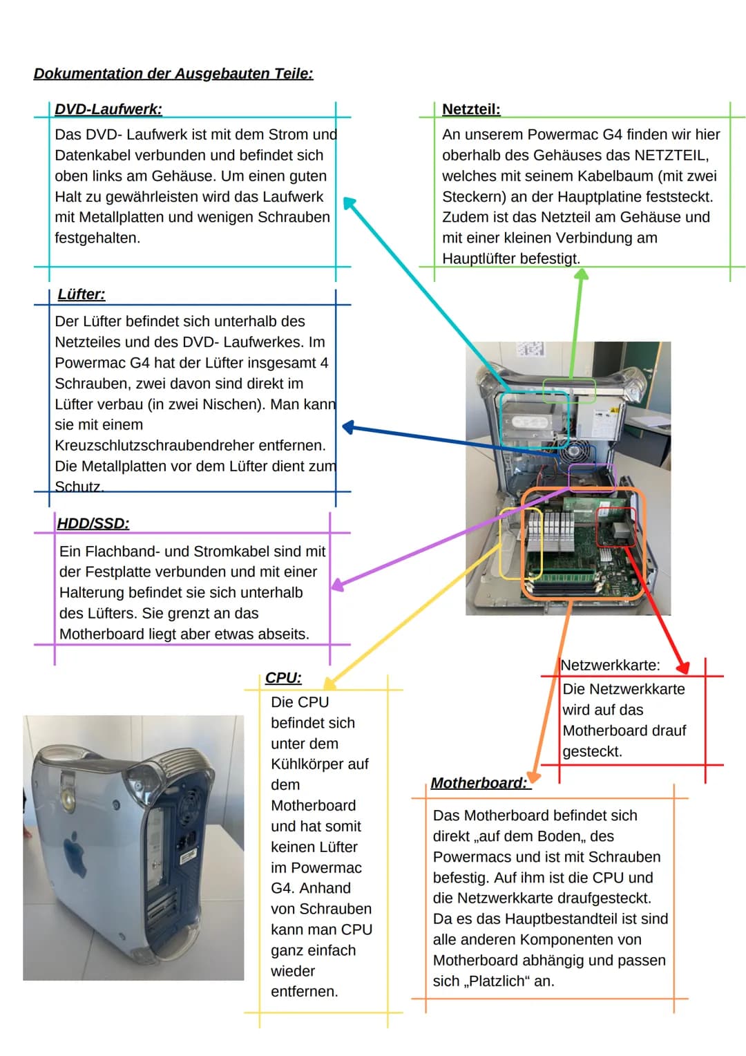 Die Komponenten eines
Computers!
Informationstechnik Projekt 1
2022
0 ●
●
●
●
●
Inhaltsverzeichnis:
Was sind die Komponenten eines PC's?
Die