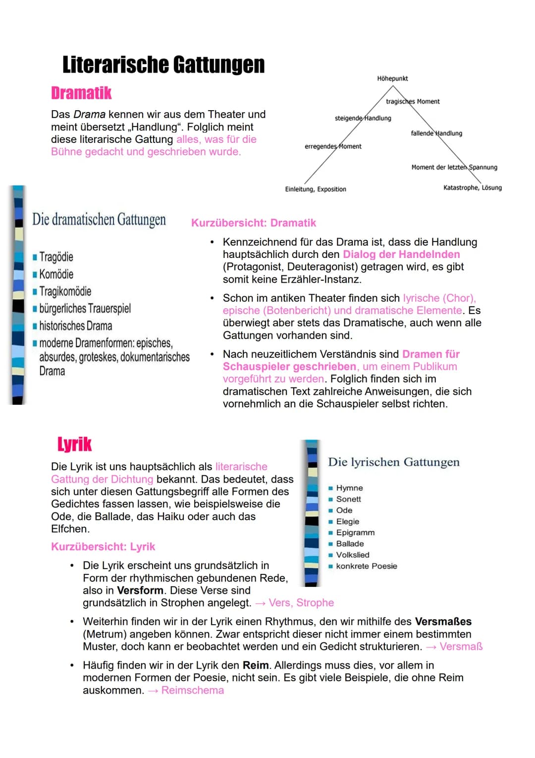 Literarische Gattungen
Dramatik
Das Drama kennen wir aus dem Theater und
meint übersetzt „Handlung". Folglich meint
diese literarische Gattu